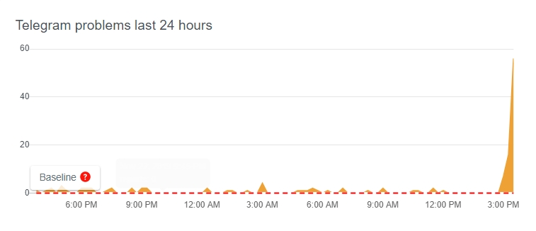 Серйозний збій: по всьому світу спостерігаються проблеми з Telegram